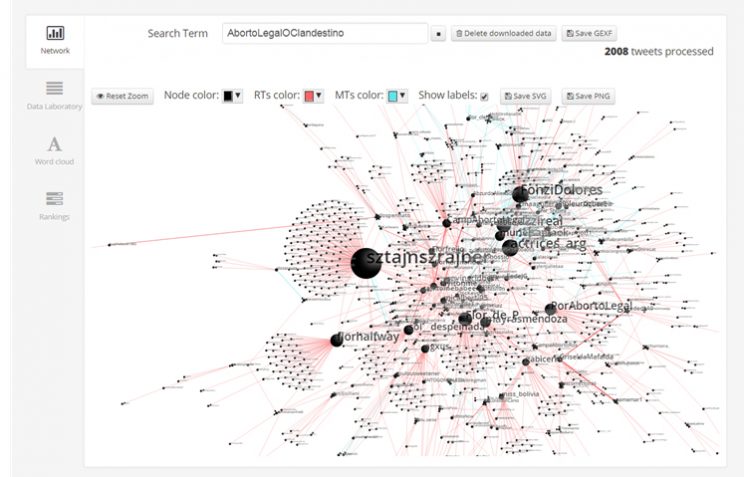 Grafo de la acción #AbortoLegalOClandestino el 10 de junio 2018 con 2008 tuits procesados.